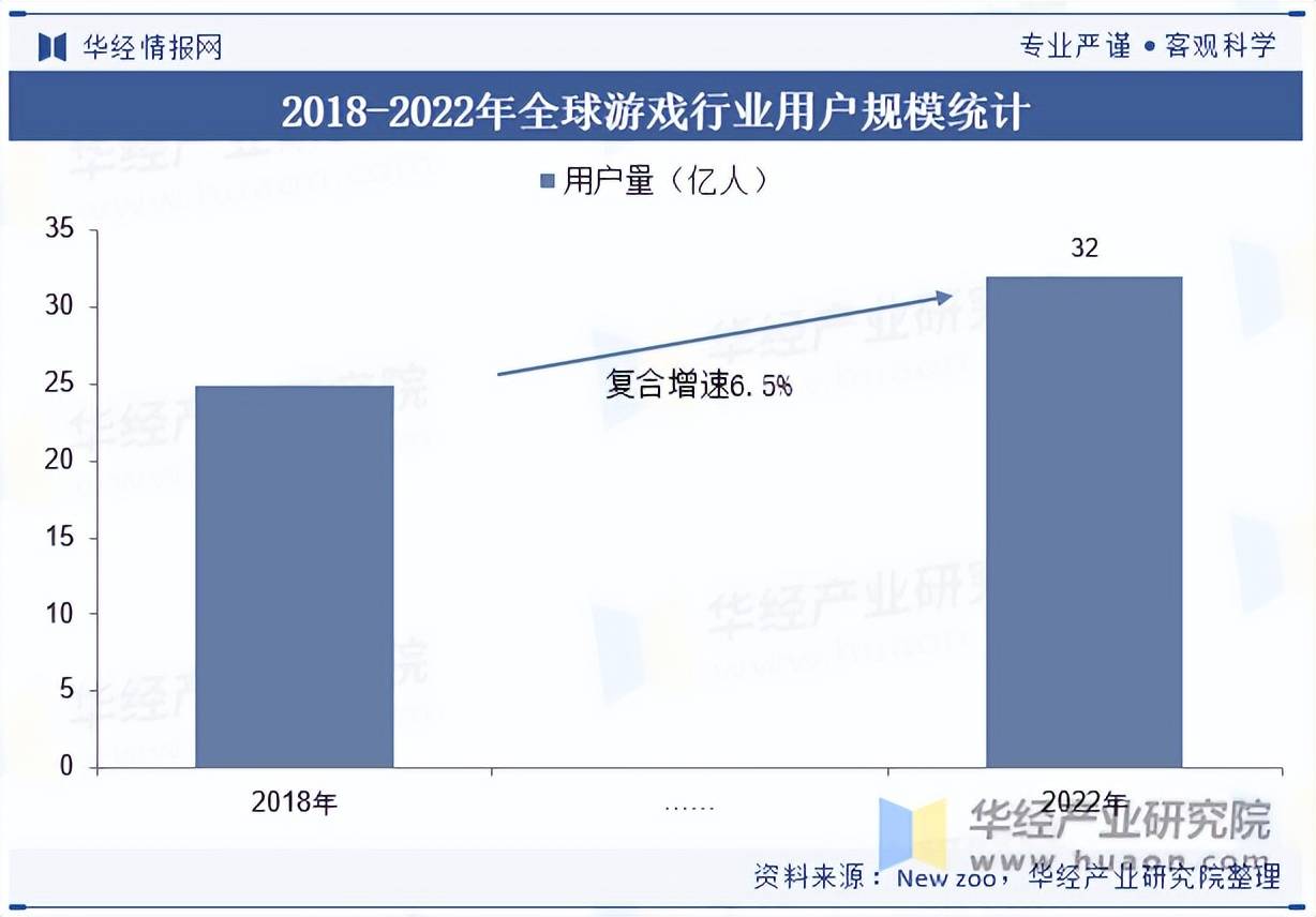 戏行业市场规模及竞争格局开元棋牌2025年中国游(图8)