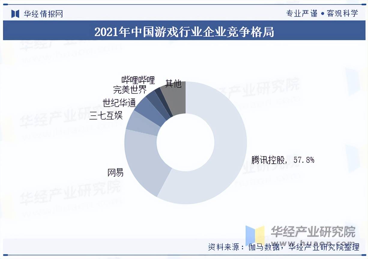 戏行业市场规模及竞争格局开元棋牌2025年中国游(图9)