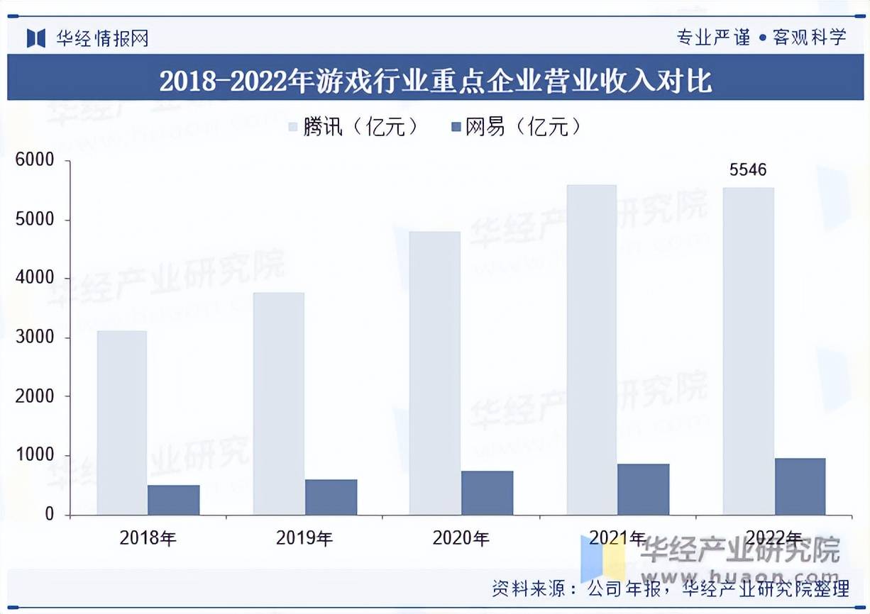 戏行业市场规模及竞争格局开元棋牌2025年中国游